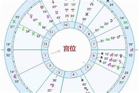 上升和月亮星座|星座命盘：免费查询个人星盘的太阳月亮上升星座等